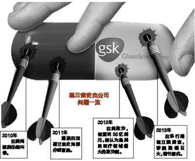 7月11日，公安部的一則通報成為國內(nèi)外醫(yī)藥界的一枚重磅炸彈：因涉嫌嚴重商業(yè)賄賂等經(jīng)濟犯罪，葛蘭素史克中國投資有限公司簡稱GSK中國部分高管被依法立案偵查。