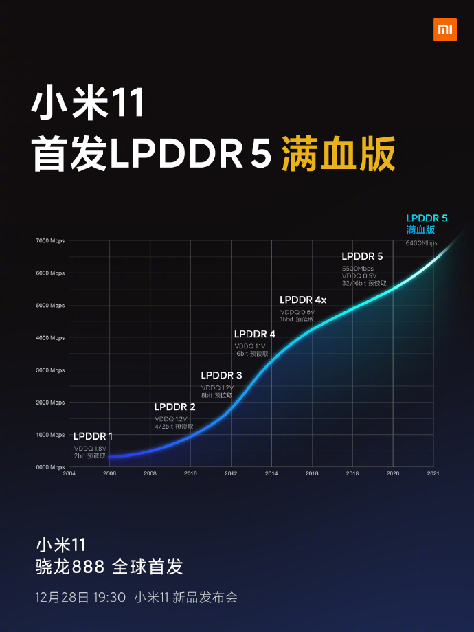 小米11手機(jī)發(fā)布會文案與海報(bào)值得細(xì)品！